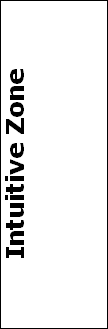 Intuitive Zone
